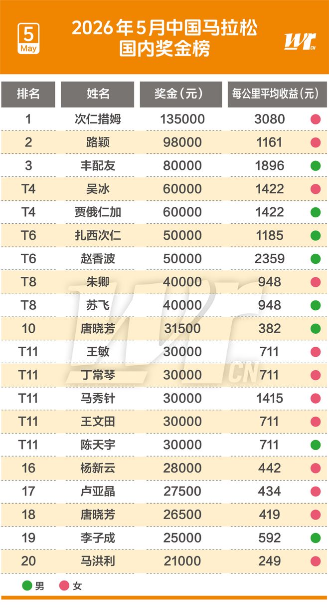 罗马诺:多特蒙德初步接触亨克18岁小将卡雷察斯