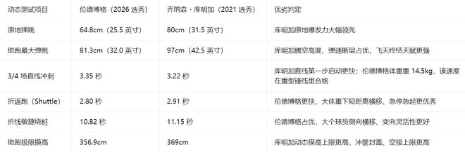 石奎官宣签约香港金牛!主动放弃CBA状元之名,这步棋走得太聪明