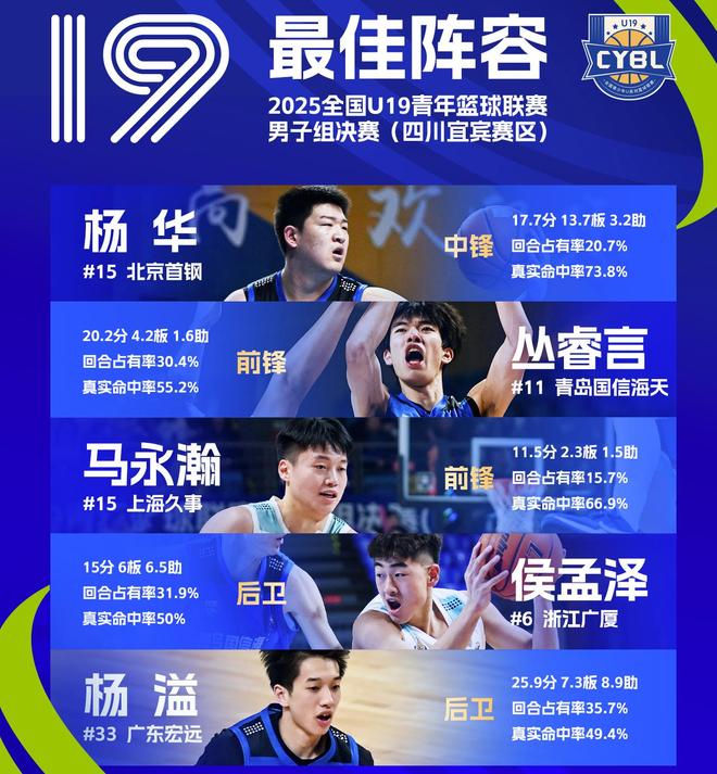 中国金花最新战报!王曦雨首盘2