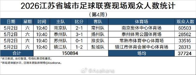 6000万！巴萨截胡皇马，曼城底线曝光