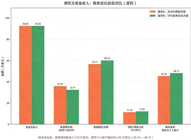 非必要不做肠镜？医生提醒：只要做过肠镜，这7件事一定要多注意