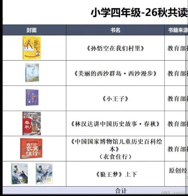 巴萨暴怒！29岁队长重伤休战6个月：带伤踢世界杯 无脑上“屠宰场”