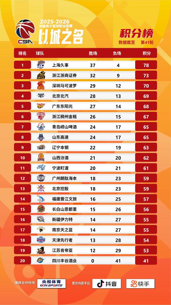 在NBA找不到工作了！昔日快船3D侧翼大将将转投以色列联赛劲旅？