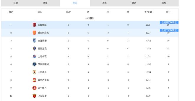 第三例跟腱撕裂!西蒙斯重伤赛季报销后续:将领到全额350万薪水