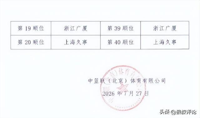CBA新赛季大调整!告别外援依赖症,恢复46轮,中国球员迎黄金期