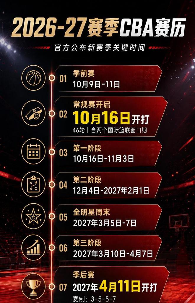 布里奇斯3换3交易达成!黄蜂换射手补空缺评B+ 太阳得不偿失评D+