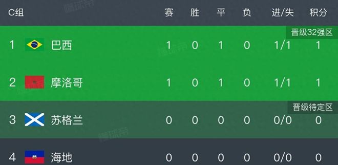 亚运国足主帅：这一代中国球员很有机会打进世界杯