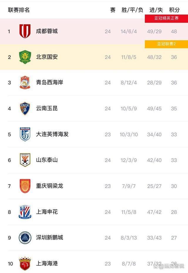 官方:段睿骐加盟辽宁本钢男篮,将签下4年B类合同