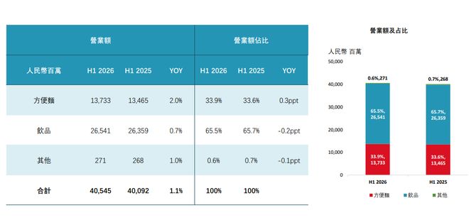 特罗萨德双响、卢卡库破门，进攻多点开花，比利时5：1胜新西兰。