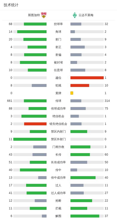 25岁还捡垃圾！佛得角门神一战成名，赛后哭了：妈妈因签证没能来