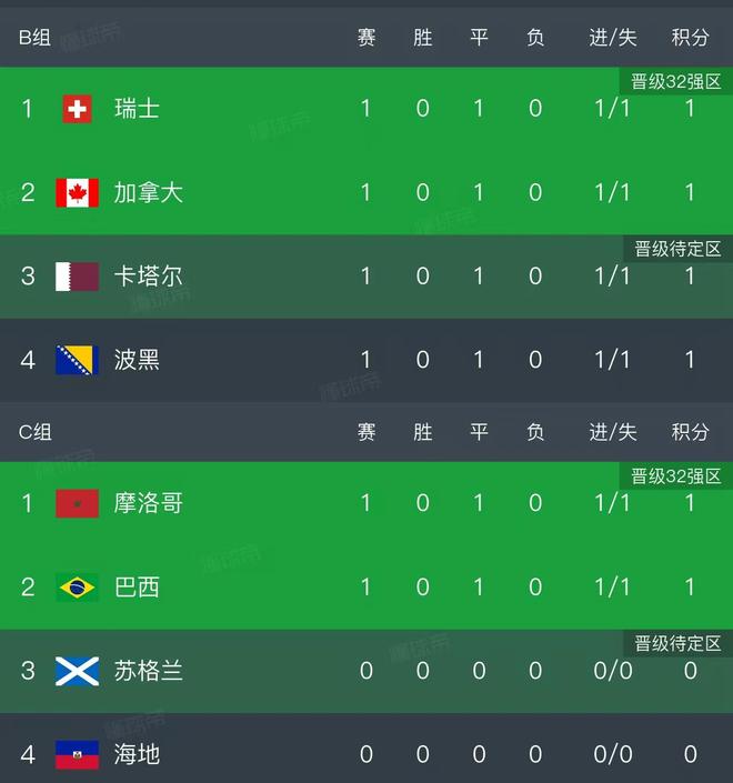 吞下12连败,西西帕斯大满贯还有戏吗?