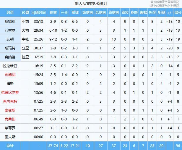 从17岁到19 岁！21 世纪7位首进大满贯决赛的天才女子选手都有谁